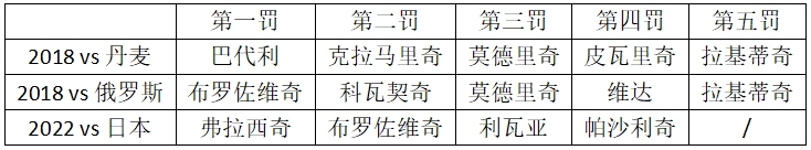 有没有搞错，敢和克罗地亚拼点球？！