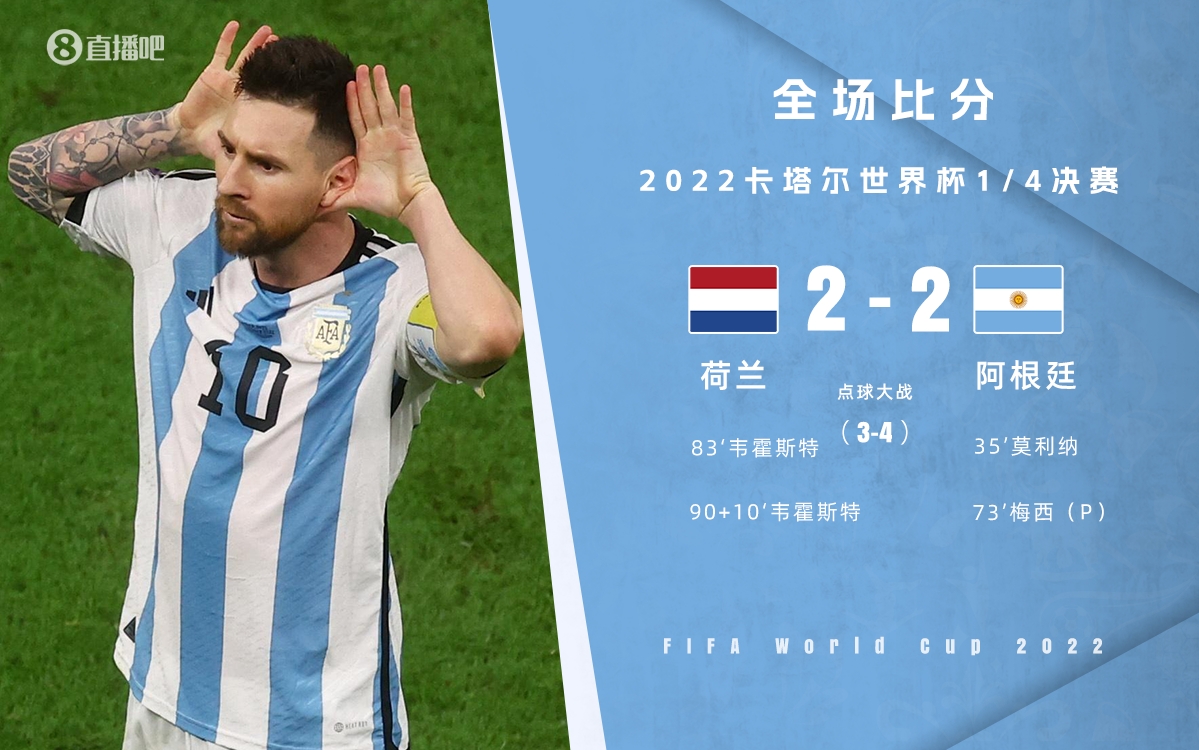 世界杯-阿根廷点球战6-5淘汰荷兰进四强 梅西传射大马丁两扑点