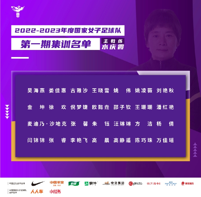 中国女足（除海外球员）冬训备战2023年各项赛事的名单