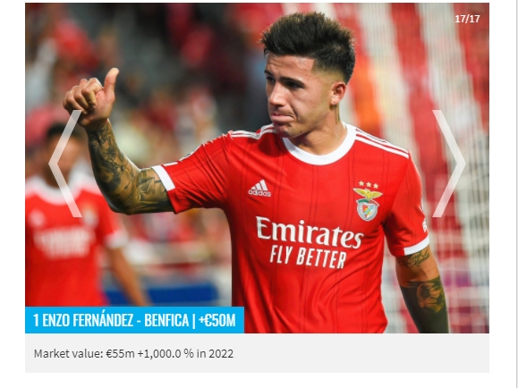 2022身价上涨排行：恩佐-费尔南德斯以1000%的增长排在首位