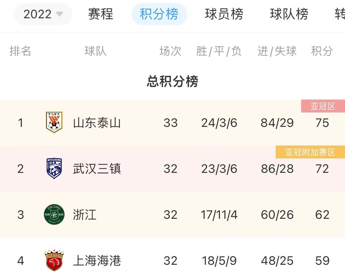 官方：河北队、天津津门虎、梅州客家本轮弃权，被判0-3负