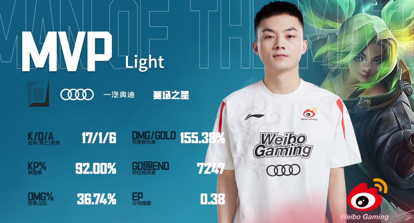 我成大腿了！如何评价WBG.Light今晚的表现？