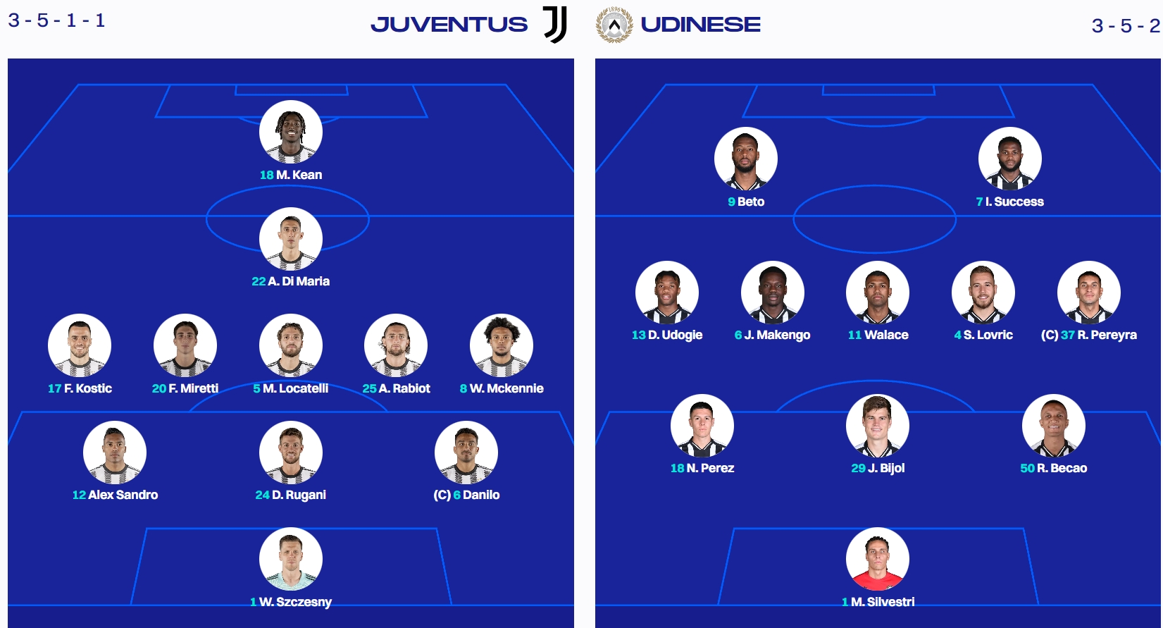 尤文vs乌迪内斯首发：基恩、迪马利亚先发，首发仅一名正牌中卫