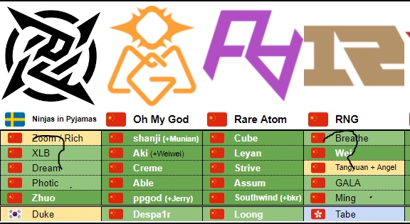 LPL英文流解说:距开赛没几天,RNG和NIP怎么还不官宣大名单?