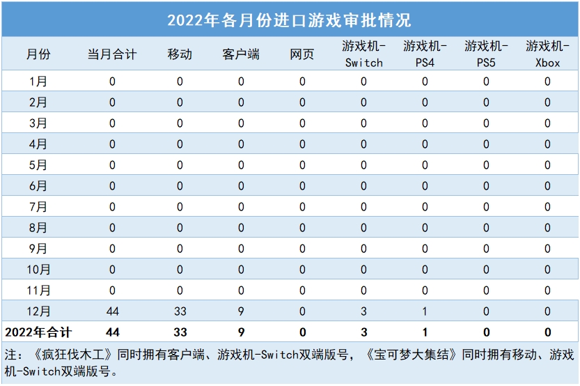 2022年游戏版号审批报告：版号总量512个，同比减少32.18%