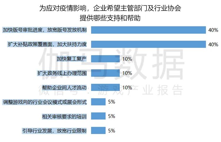 2022年游戏版号审批报告：版号总量512个，同比减少32.18%