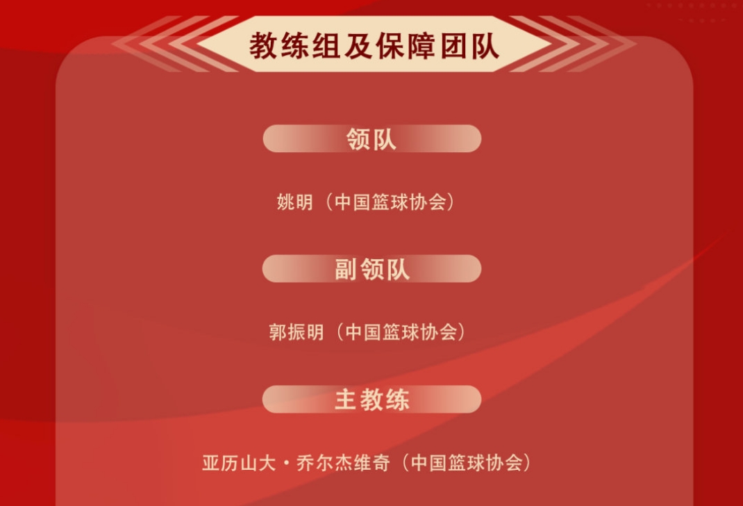 中国男篮18人集训大名单：姚明担任领队！