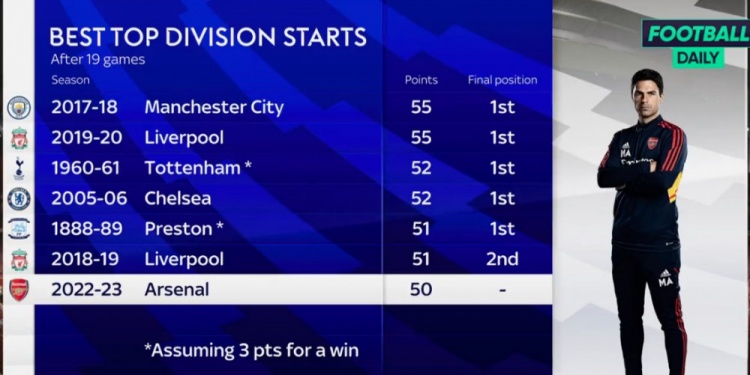 今日趣图:一场比赛,阿森纳曼联倒退二十年!