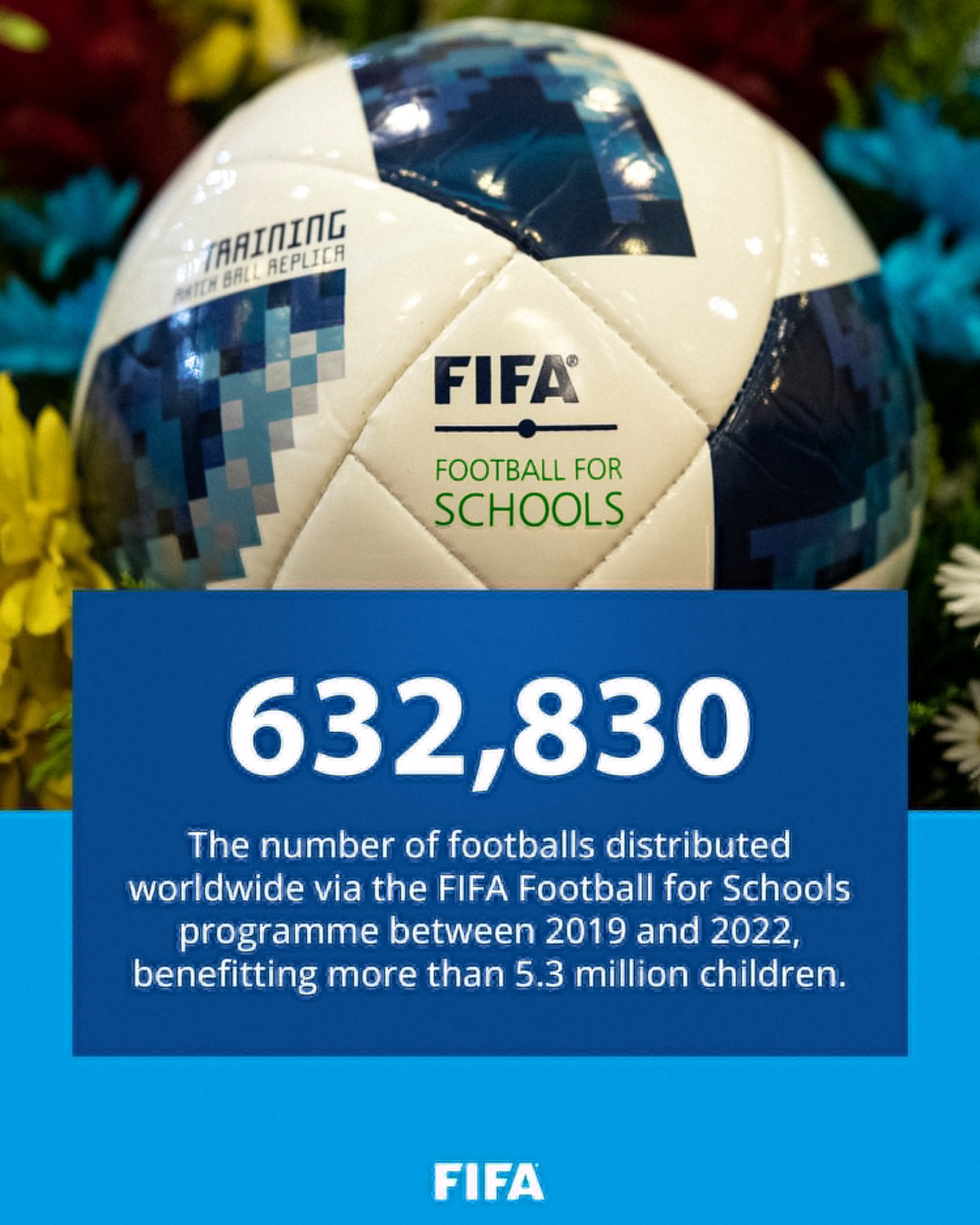2019-2022年间，FIFA向世界各地的学校分发超63万个足球