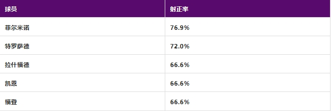即插即用！为什么特罗萨德完美适合阿森纳？