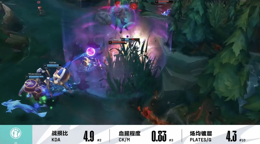 JDG和iG数据对比:Wink本赛季已经使用了9个不同的英雄