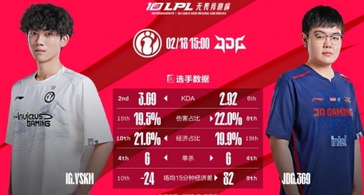 线杀不了团战我教你打!369团战屡次立功 AE69创翻iG阵容