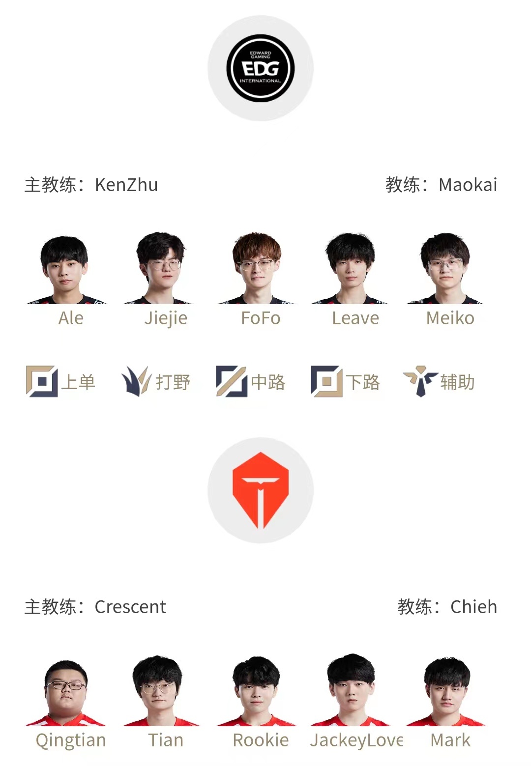 LPL明日首发:QiuQiu首发登场 Ale对阵Qingtian 二叔野区对决四叔