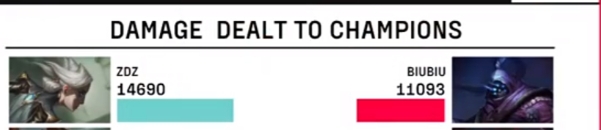 LPL最臭上单？如何评价BiuBiu今晚的表现