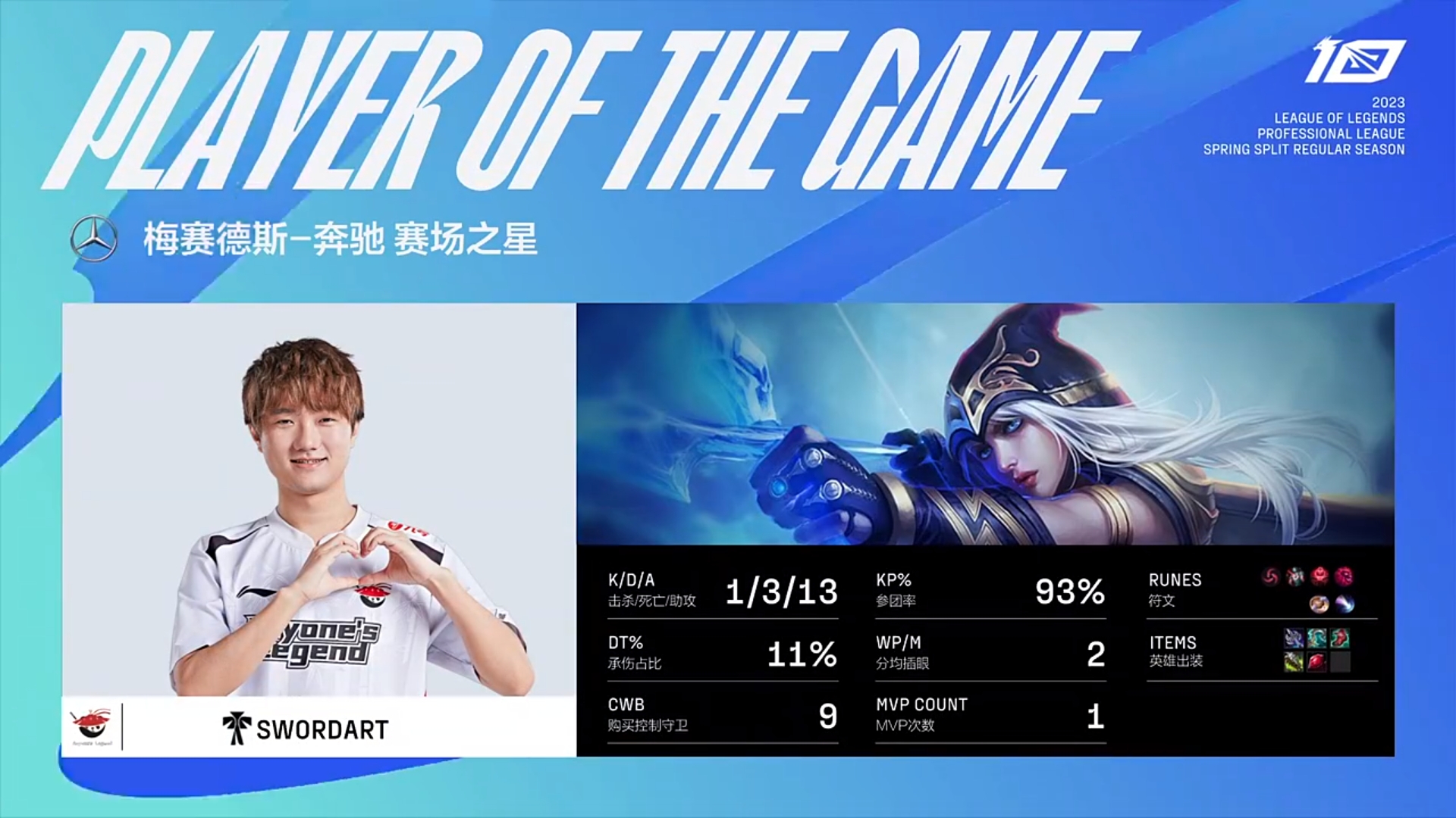 PTT热议AL取得首胜:WE大家想买房想疯了花式送?