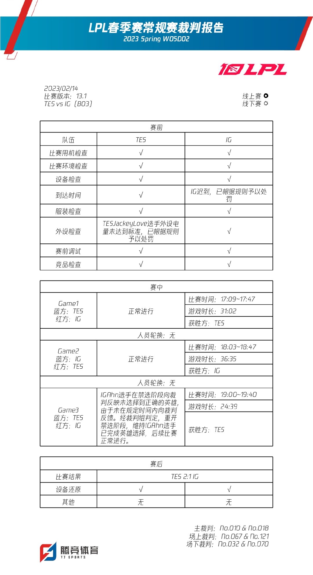 LPL春季赛裁判报告：iG迟到、JackeyLove外设电量不达标被处罚