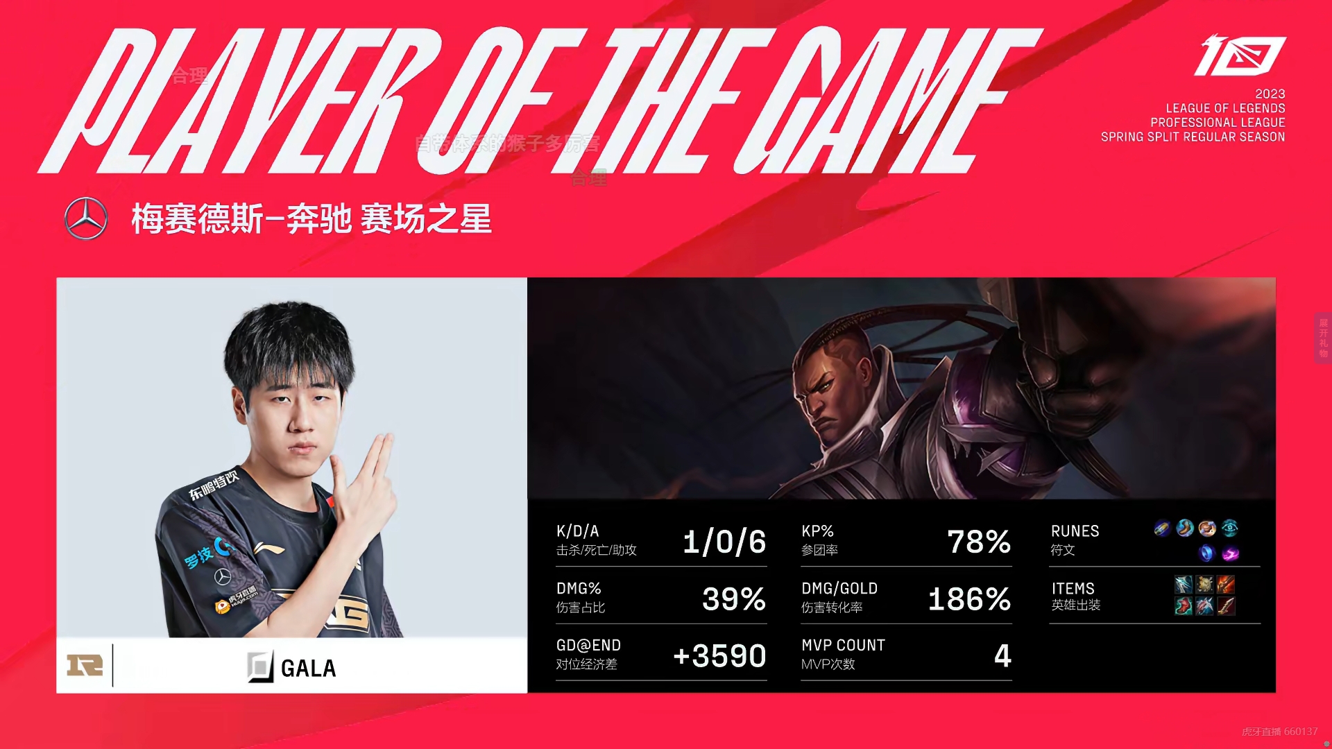 GALA收获自己本赛季第四个MVP 同时也达成LPL联赛200胜成就!