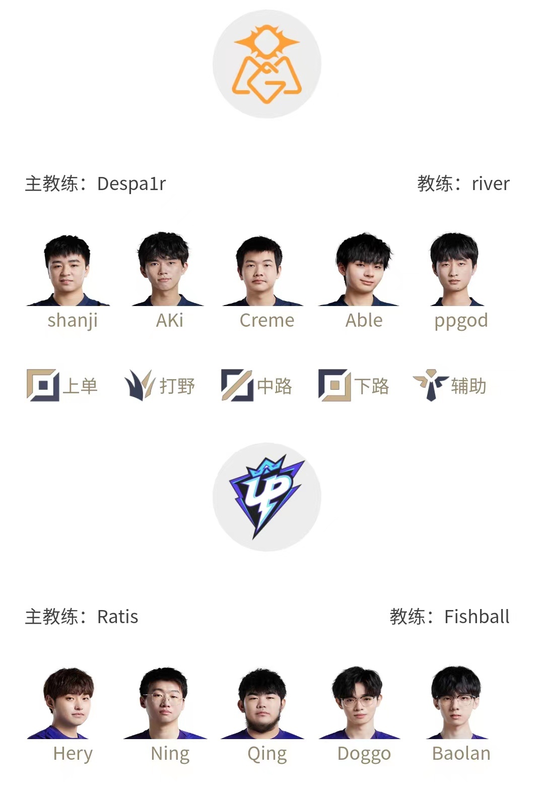 LPL明日首发：Ning野区对决Aki YSKM直面前辈TheShy