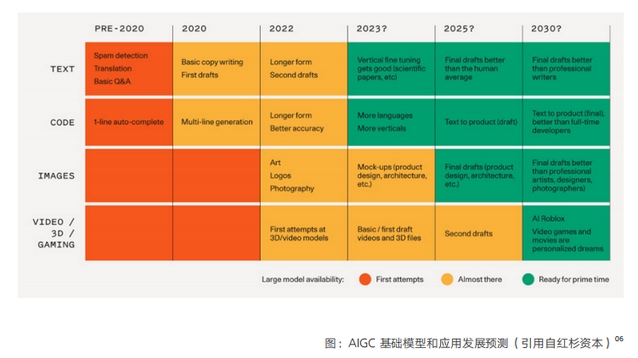 越炒越热！AI或成游戏业新引擎，市场规模将达200亿元