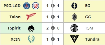 利马Major A组第一轮:三队握手言和 TSpirit横扫TSM