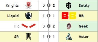 利马Major B组第二轮赛果:Knight遭横扫,Aster战平SR