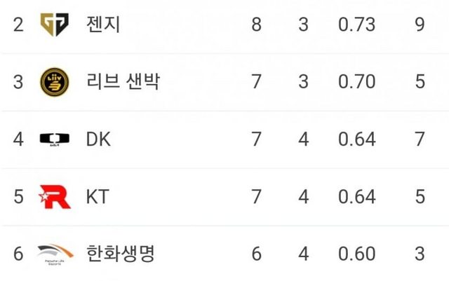 PTT热议T1广告概念图：好丑的图T1到底会不会拍宣传照