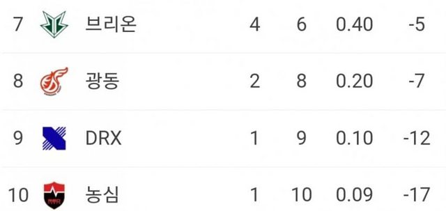 PTT热议T1广告概念图：好丑的图T1到底会不会拍宣传照