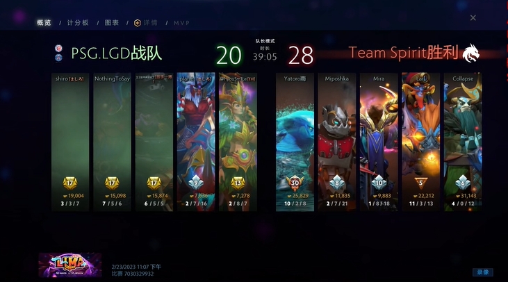 ?利马Major:杀辅助没啥用!首局TSpirit三核一波流带走LGD