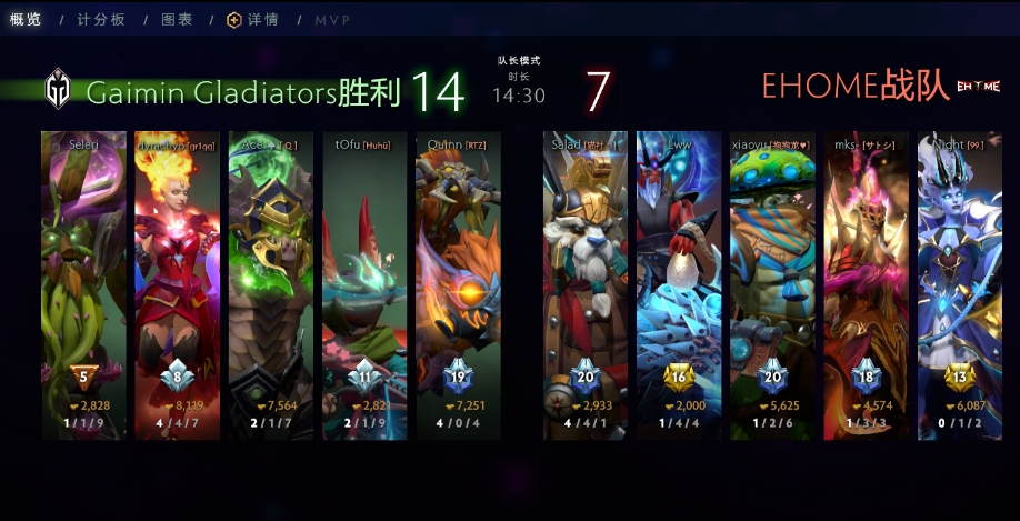 ?利马Major：惨败！14分钟短痛 EHOME 0-2 GG