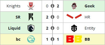 利马Major B组第四轮:Knights一胜难求,TL与SR均2-0对手