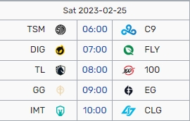 LCS今日赛果:FLY击败100T稳居榜首 DIG击败EG终获首胜