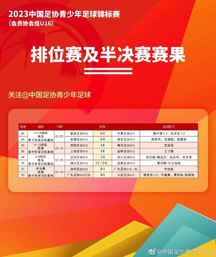 2023年中国足协青少年足球锦标赛男子U16组决赛对阵出炉