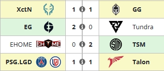 利马Major A组第六轮:EHOME遭TSM横扫,LGD战平Talon