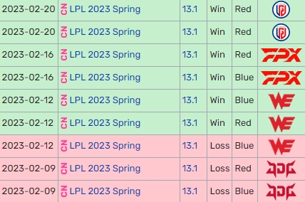 状态回暖?在1胜4负后,今日RNG击败TT豪取四连胜