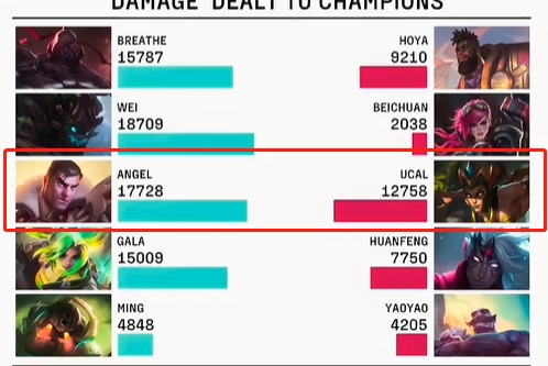RNG中单最优解来了？ Angel一改沉稳风貌多次回旋R开团
