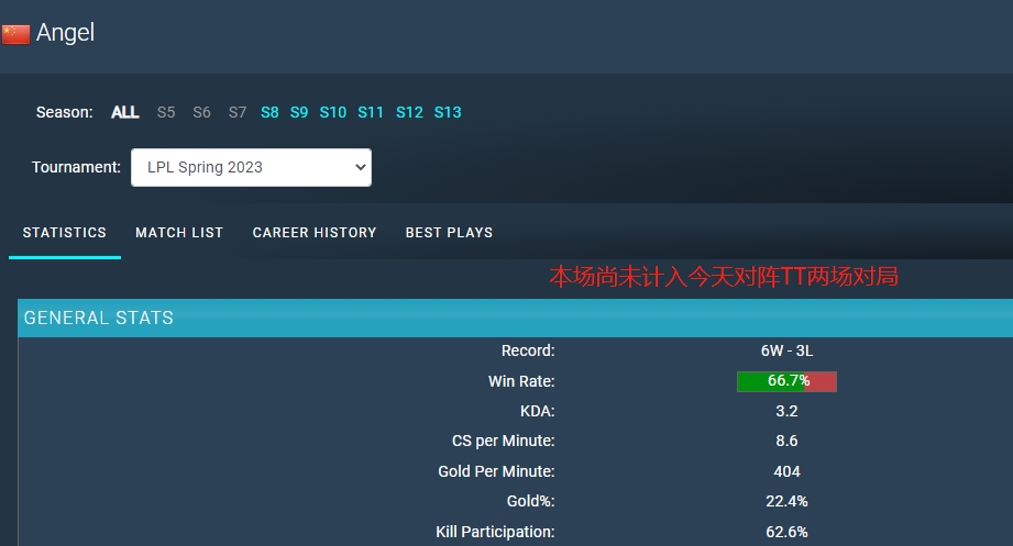 Angel vsTangyuan首发胜率对比:黑天使豪取8-3 汤圆2-6
