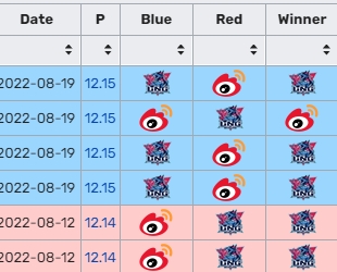 维持支配 LNG完成对阵WBG三连胜