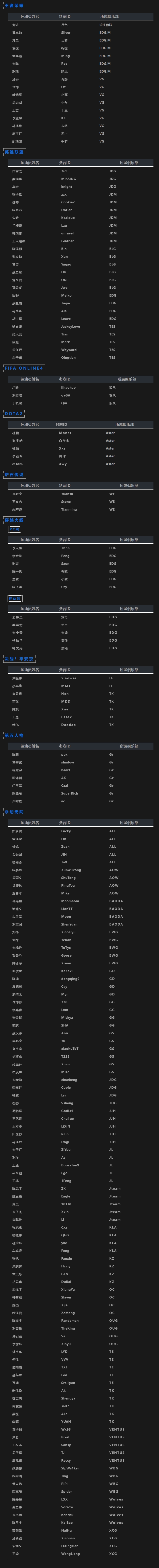2023年上海电子竞技运动员注册公示:JKL、Meiko、369申请注册