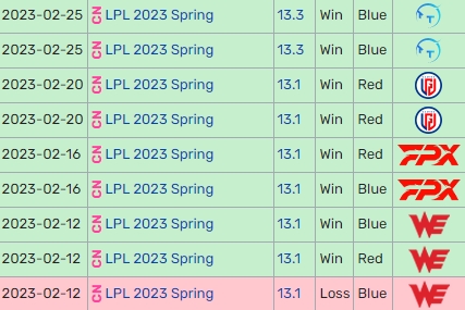 继续加油!AL成功击败RNG 成功终结对方的连胜