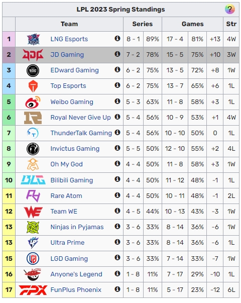 继续加油!AL成功击败RNG 成功终结对方的连胜