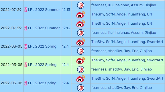 就你叫水鬼啊？WBG自更名后从未在BO3中输给LGD
