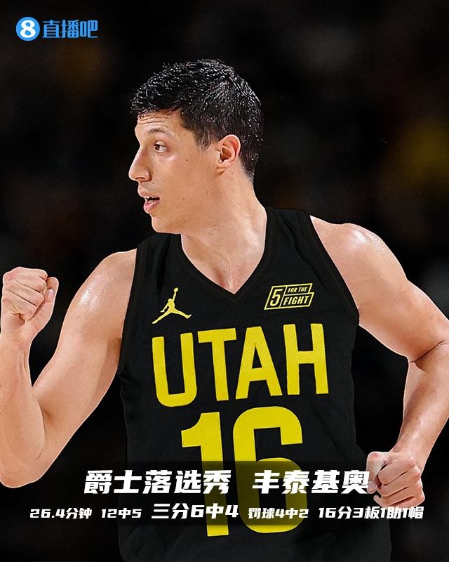 菜鸟：状元轰31分6板5助 12号秀20分6板4助4断 22号秀两双&4帽