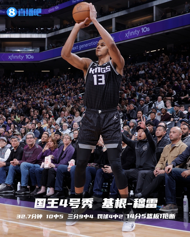 菜鸟：状元轰31分6板5助 12号秀20分6板4助4断 22号秀两双&4帽
