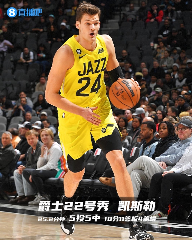 菜鸟：状元轰31分6板5助 12号秀20分6板4助4断 22号秀两双&4帽