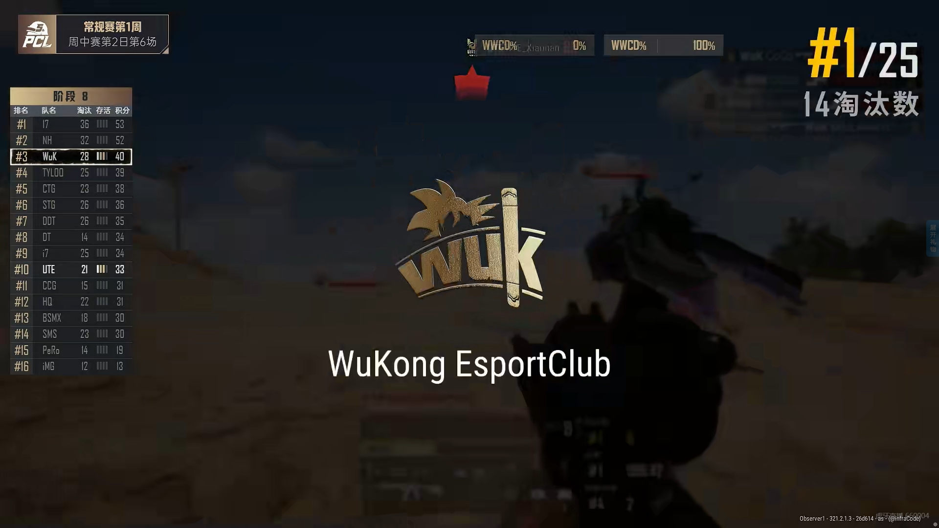 PCL今日赛果:17、NH、HQ占据前三 4AM总积分暂列第21