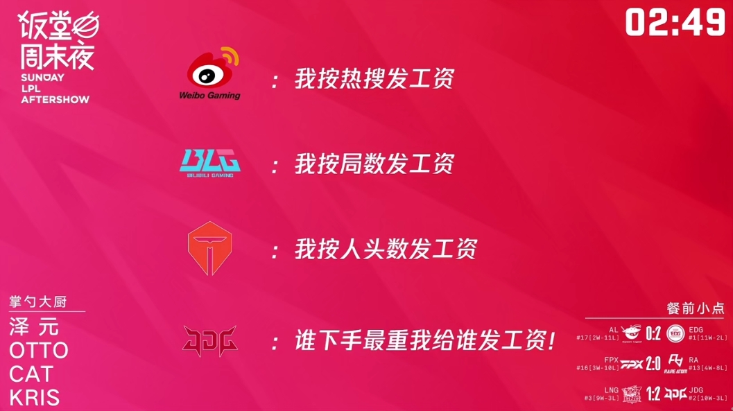 饭堂周末夜餐前小点：WBG“我按热搜发工资”