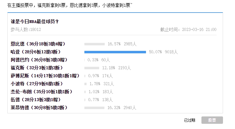 【球盟会评选】3月16日NBA最佳球员：哈登