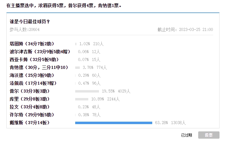 【球盟会评选】3月25日NBA最佳球员：戴维斯