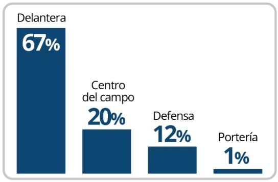 ?巴萨球迷投票：57%希望梅西回归，63%支持办欧超