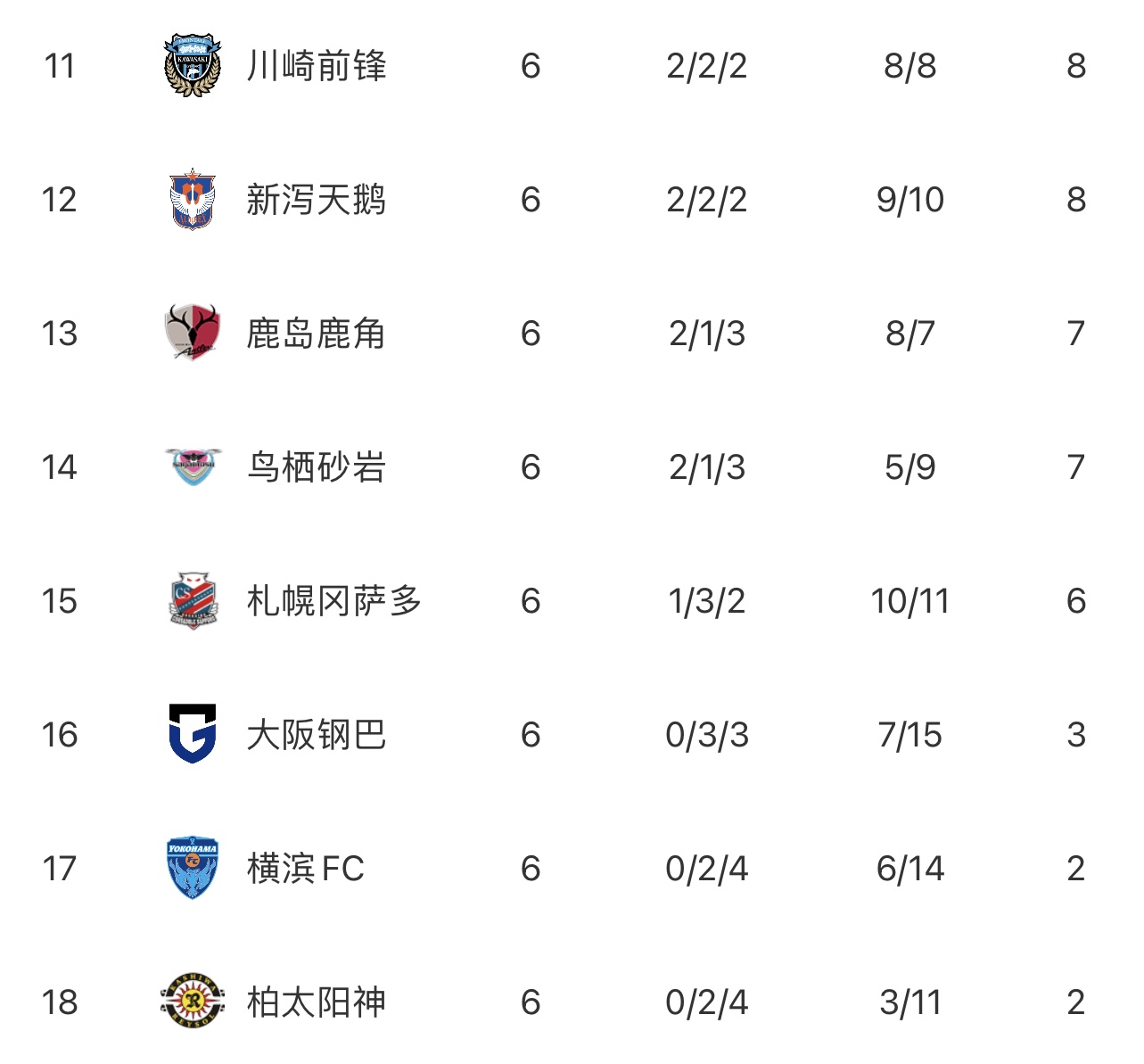 J1联赛第6轮战报:神户继续领跑,町野修斗半场大四喜创联赛纪录